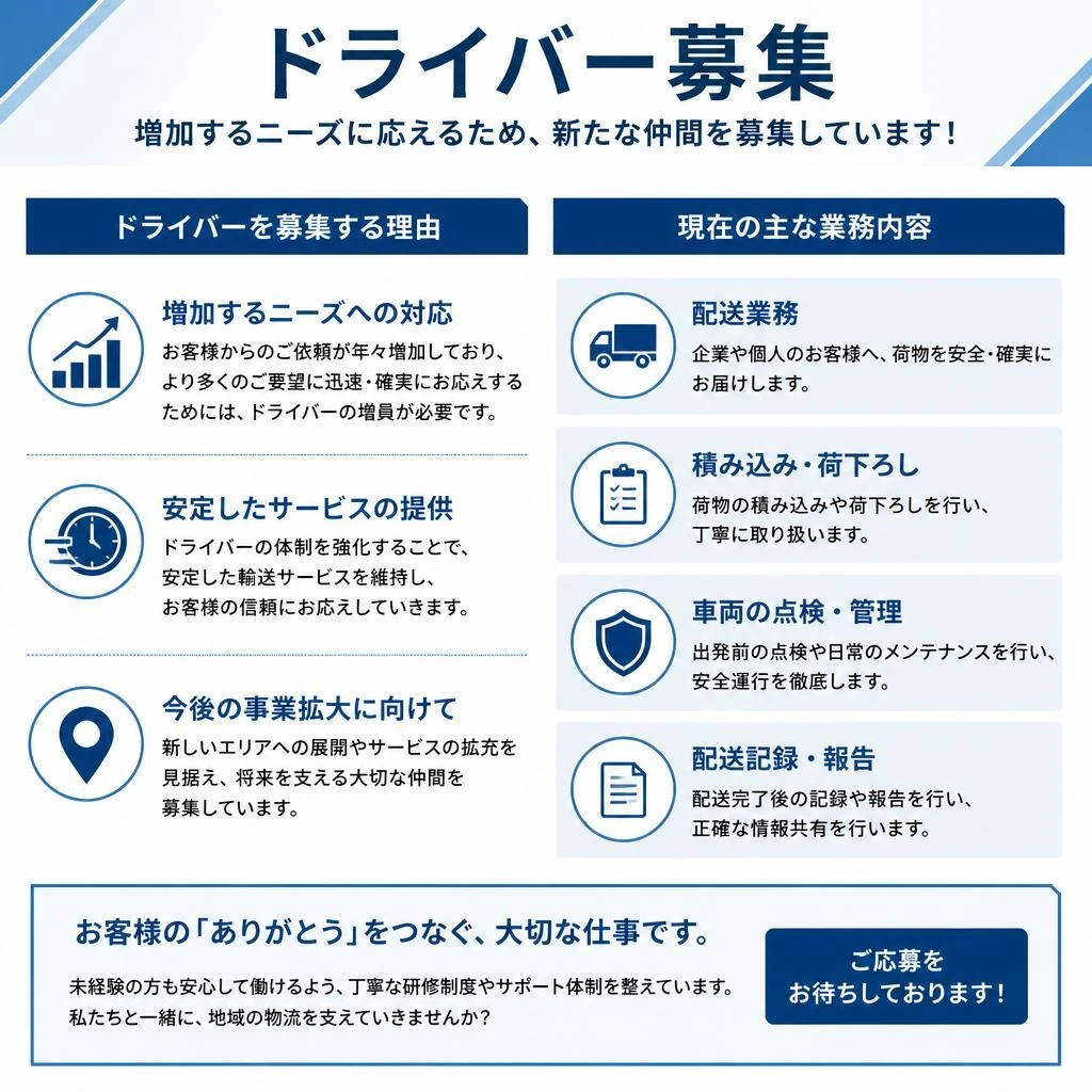 2. ドライバー募集の背景