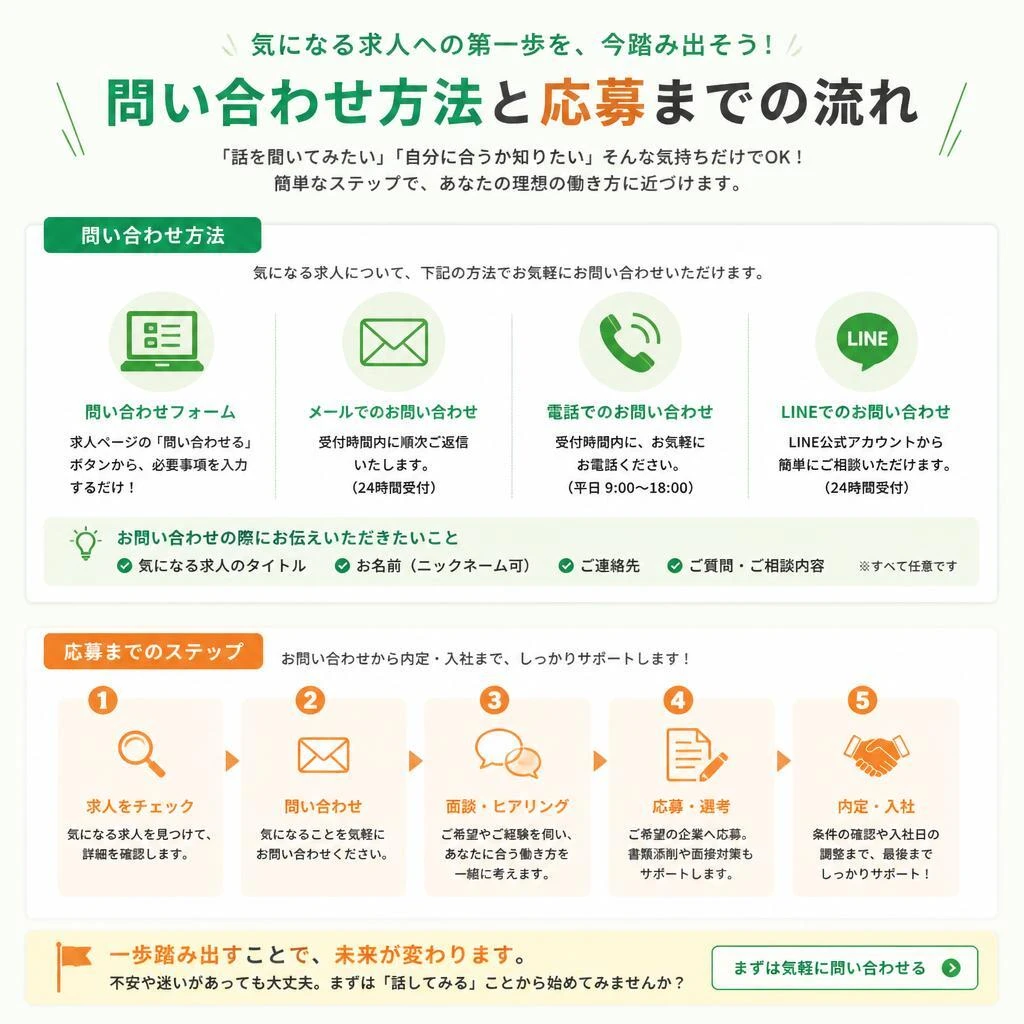 7. お問い合わせ