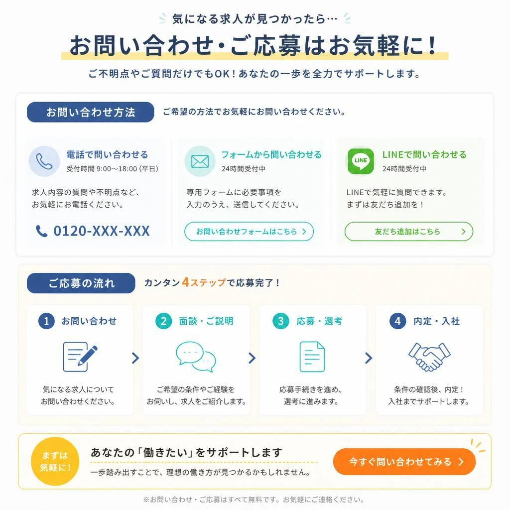 7. お問い合わせ