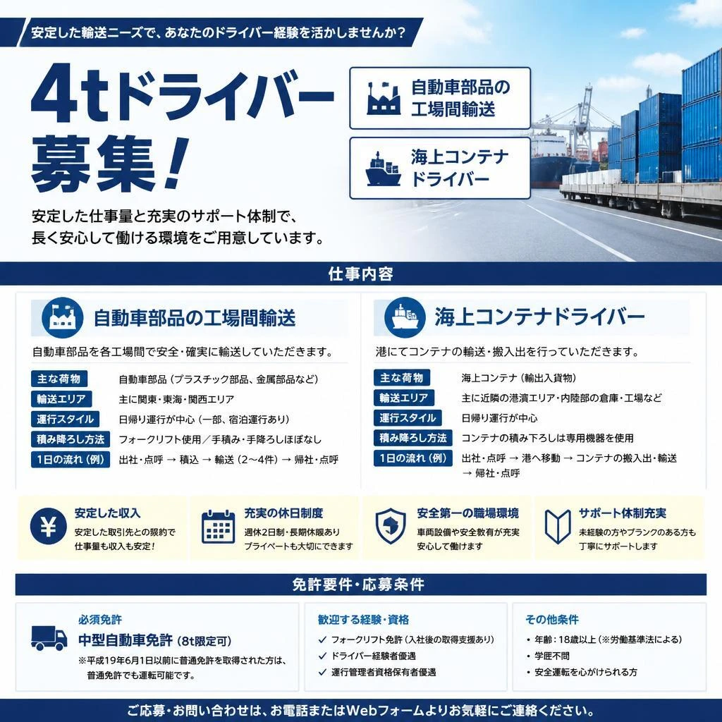 募集する職種の紹介