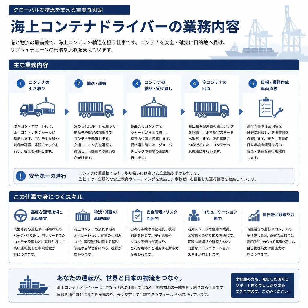 仕事内容の詳細