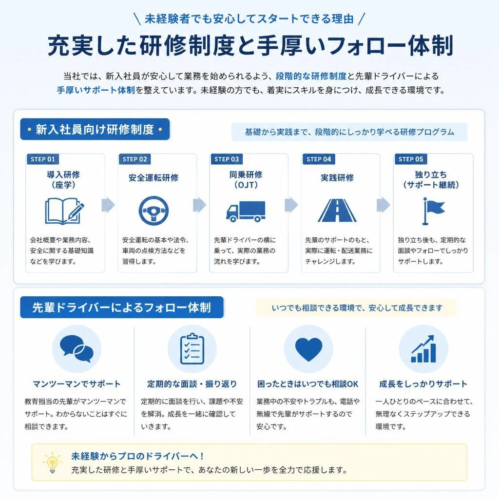 5. 研修制度とサポート体制