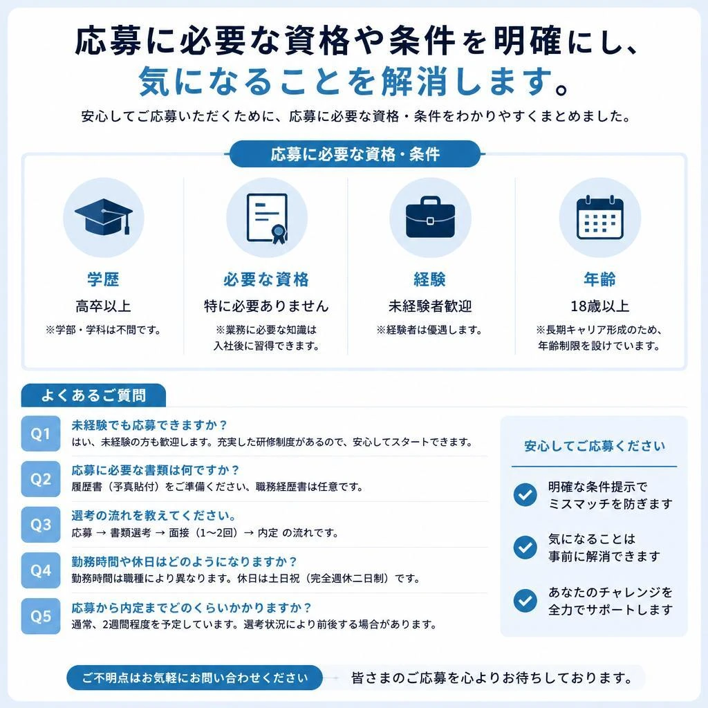 2. 募集要項と応募資格