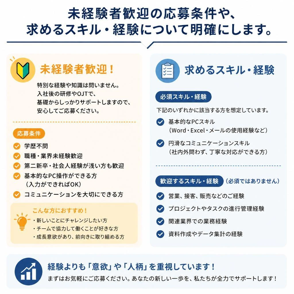 4. 応募資格と求める人材