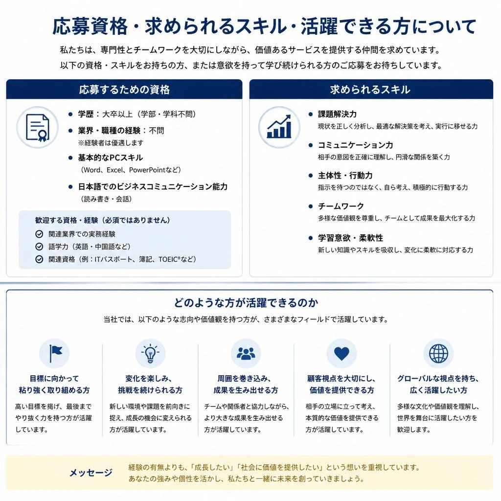 応募資格と必要なスキル