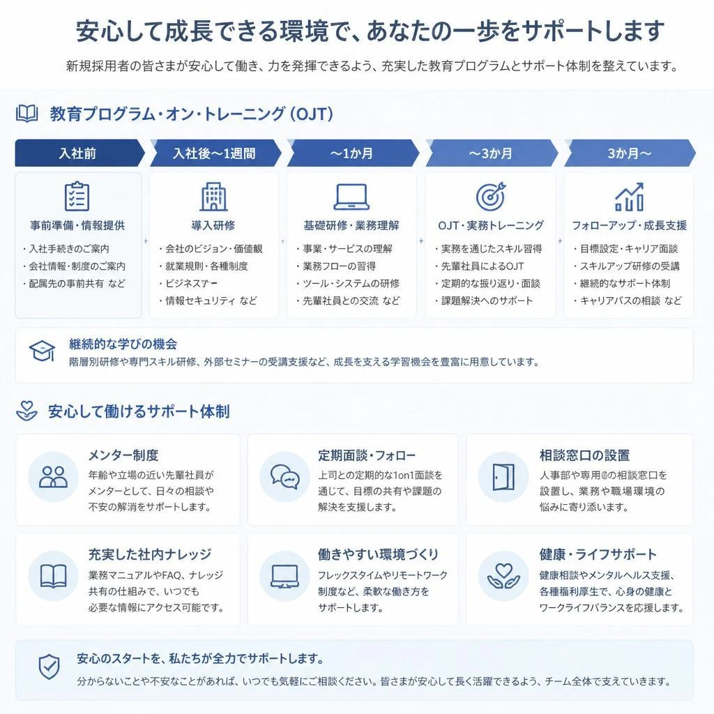 トレーニングとサポート