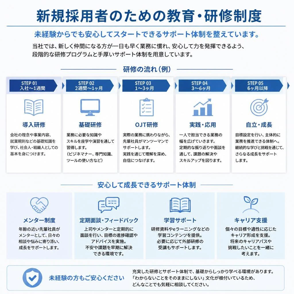 教育・研修制度
