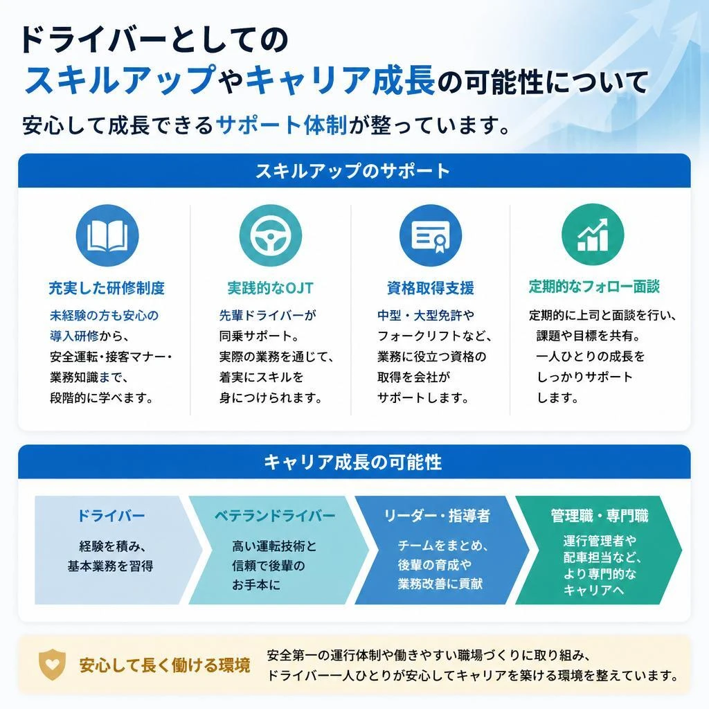 キャリアアップのチャンス