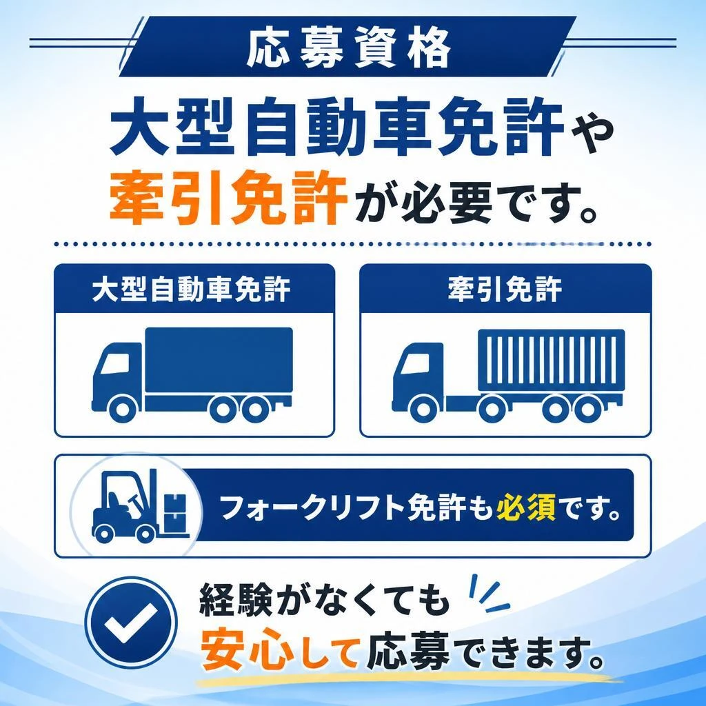 2. 募集要項